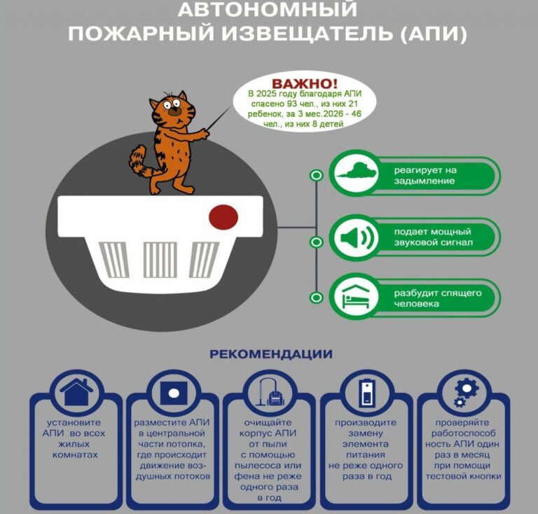 Автономные пожарные извещатели