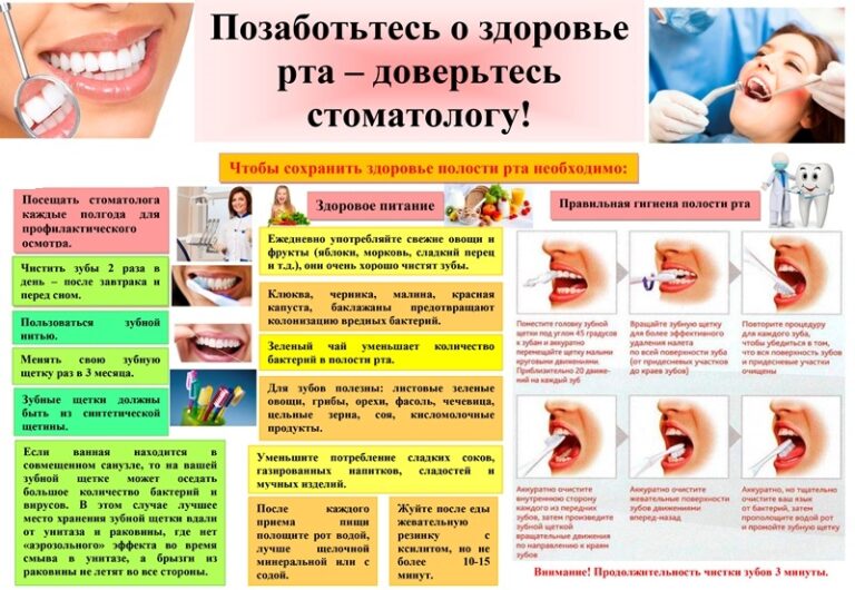 20 марта — всемирный день здоровья полости рта